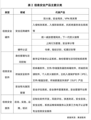 筑牢數(shù)字時代安全屏障 2020年網(wǎng)絡(luò)安全20強引領(lǐng)行業(yè)創(chuàng)新與融合