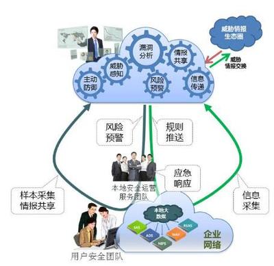 教育網(wǎng)絡(luò)信息安全 構(gòu)建全方位“閉環(huán)”防護體系