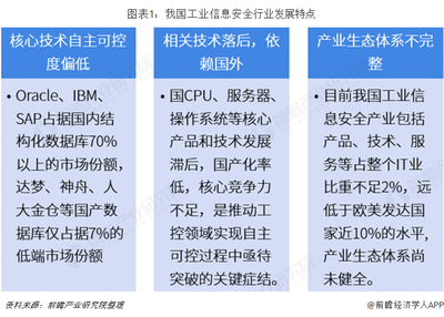 2018年工業(yè)信息安全行業(yè)市場規(guī)模與發(fā)展前景分析 風(fēng)險增加促規(guī)模擴大