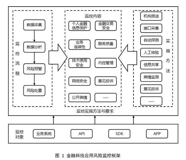 央行發(fā)布三項金融科技行業(yè)標(biāo)準(zhǔn) 筑牢網(wǎng)絡(luò)與信息安全基石