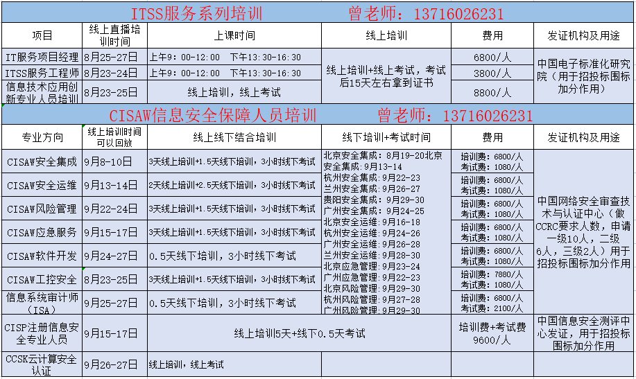 CCRC認證 軟件安全開發服務資質認證全面解析