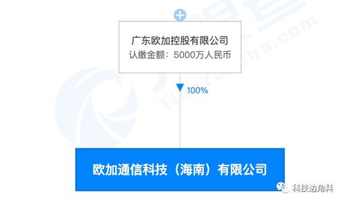 OPPO在海南成立歐加通信公司，拓展全球市場(chǎng)與信息服務(wù)