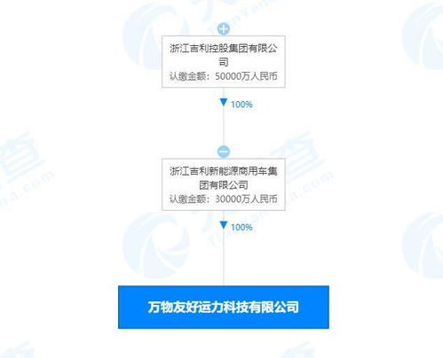 吉利新能源布局人工智能應用軟件開發，加速智能化轉型