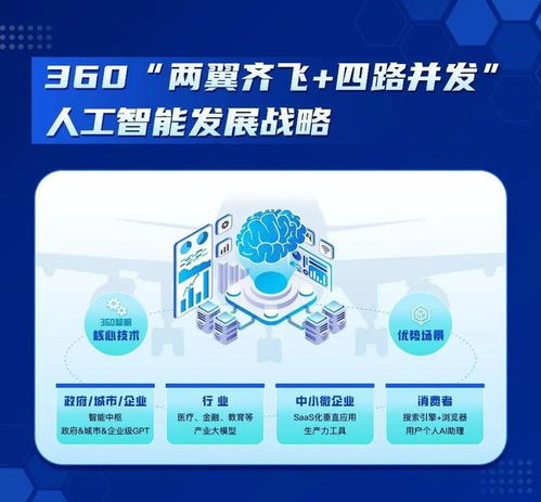 360放大招，中國首個“微軟-OpenAI”產研模式誕生，人工智能應用軟件開發迎來新范式