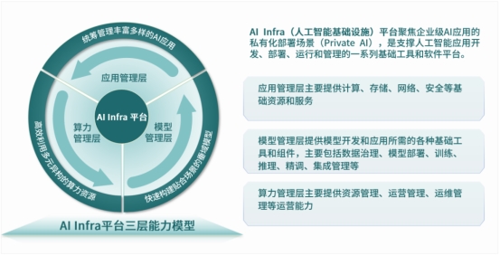 ZStack智塔首發兼容DeepSeek，全面支持國產CPU/GPU私有化部署