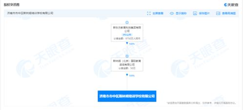新東方跨界布局AI 新成立公司涉足機(jī)器人研發(fā)與人工智能軟件開(kāi)發(fā)